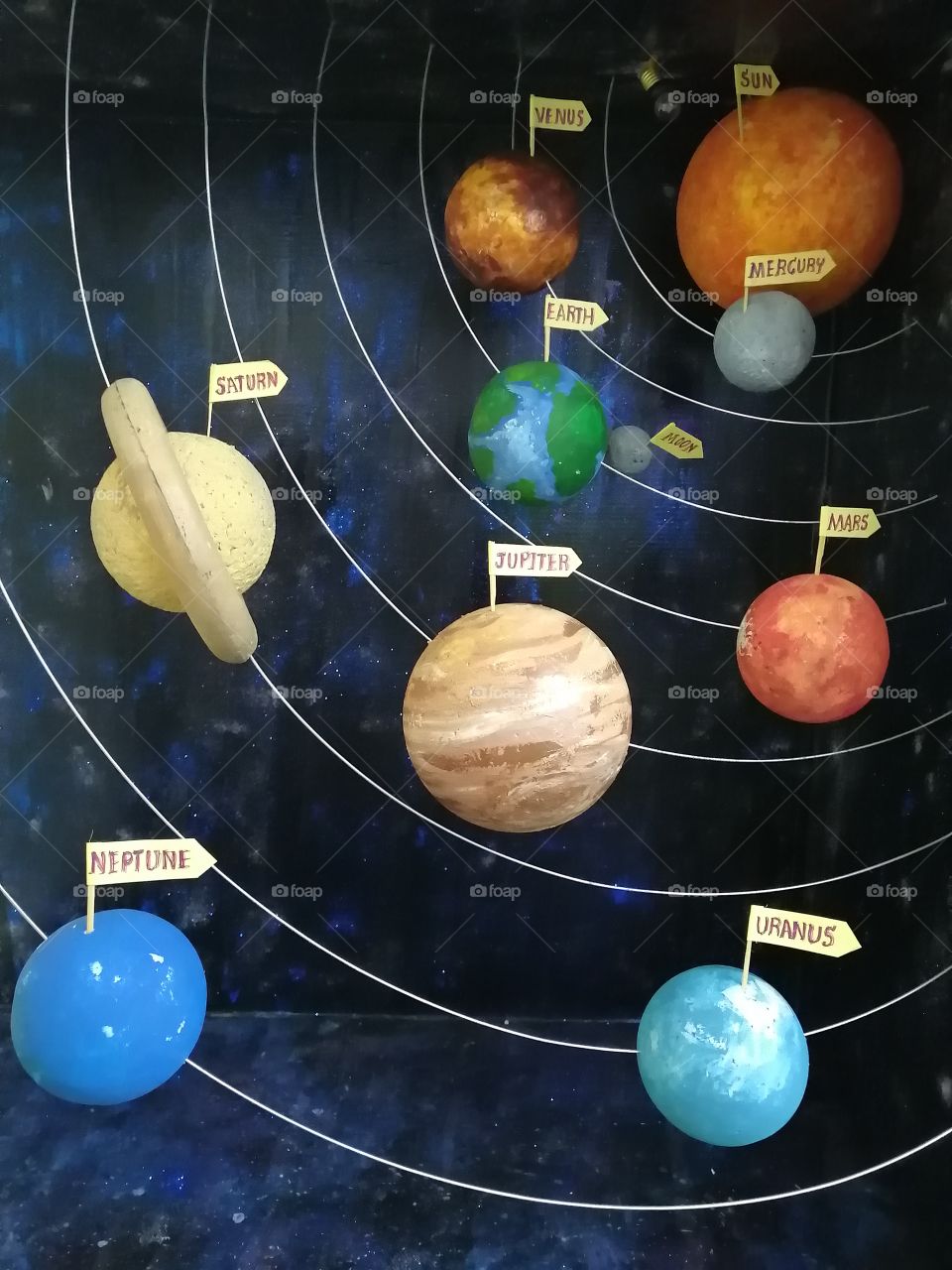 Eight wonders of planets..!