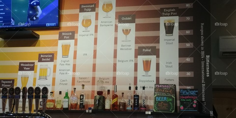 Beer Chart