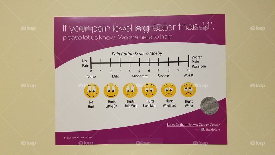pain level chart