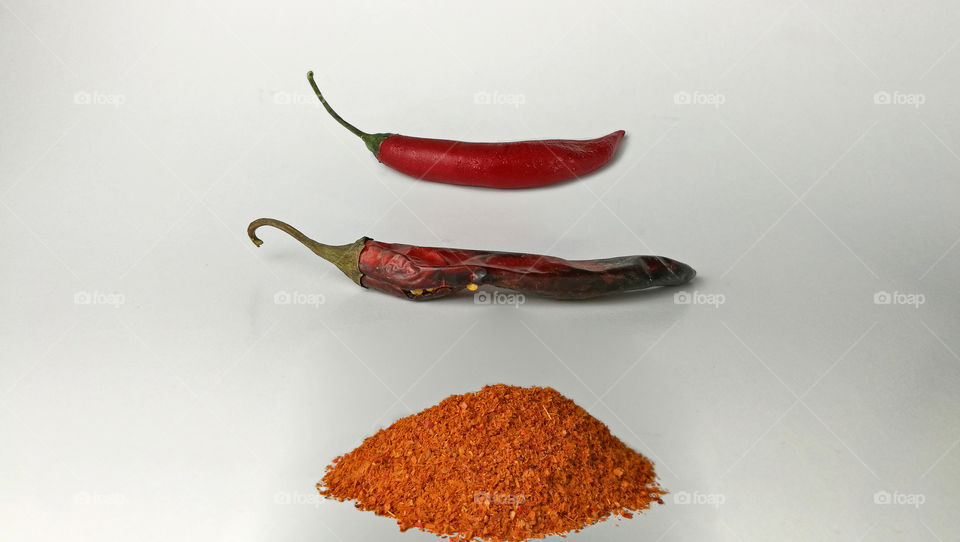 Red Hot Chili Pepper 🌶️
