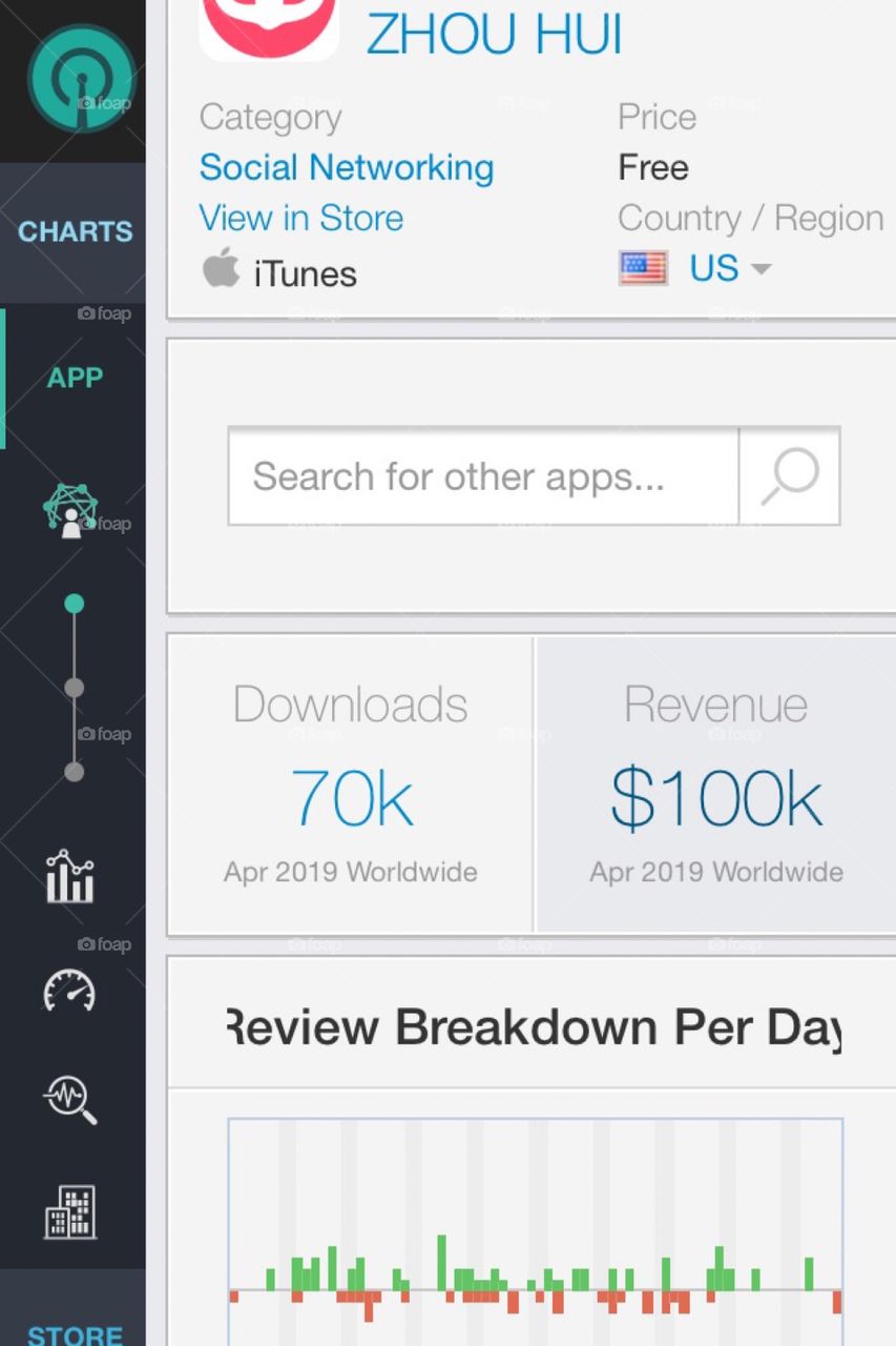 Make sure you know how much money you could lose before selling your picture for 622 dollars. 