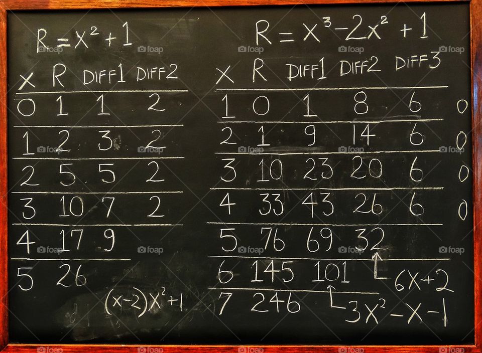Math Equations on a Chalkboard